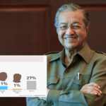 Anwar