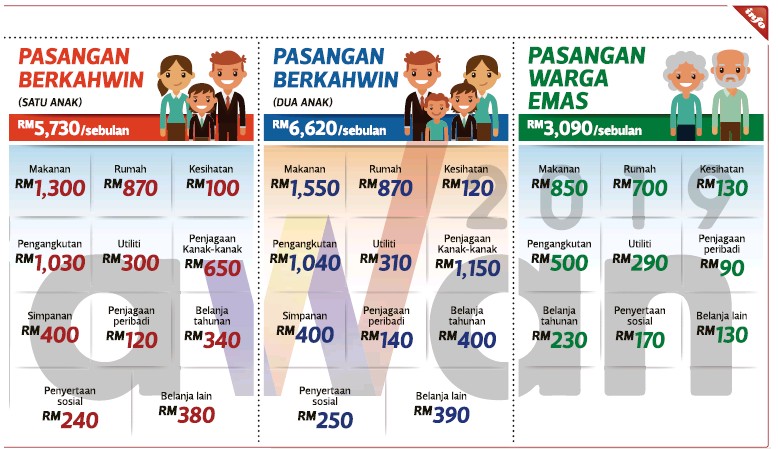 Harian Metro