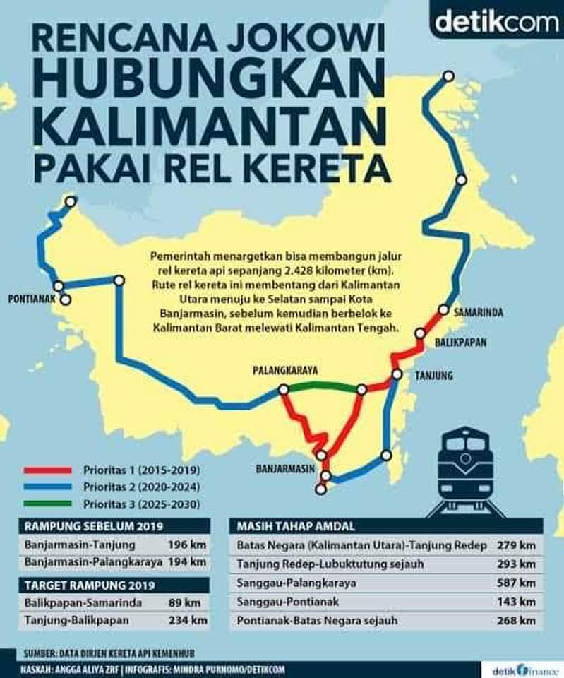 Rel Kereta Api Kalimantan