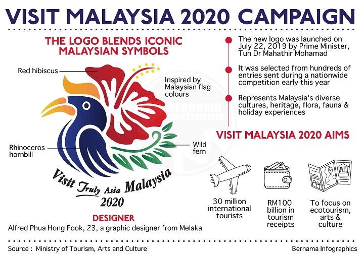 Logo Malaysia Maksud 2020
