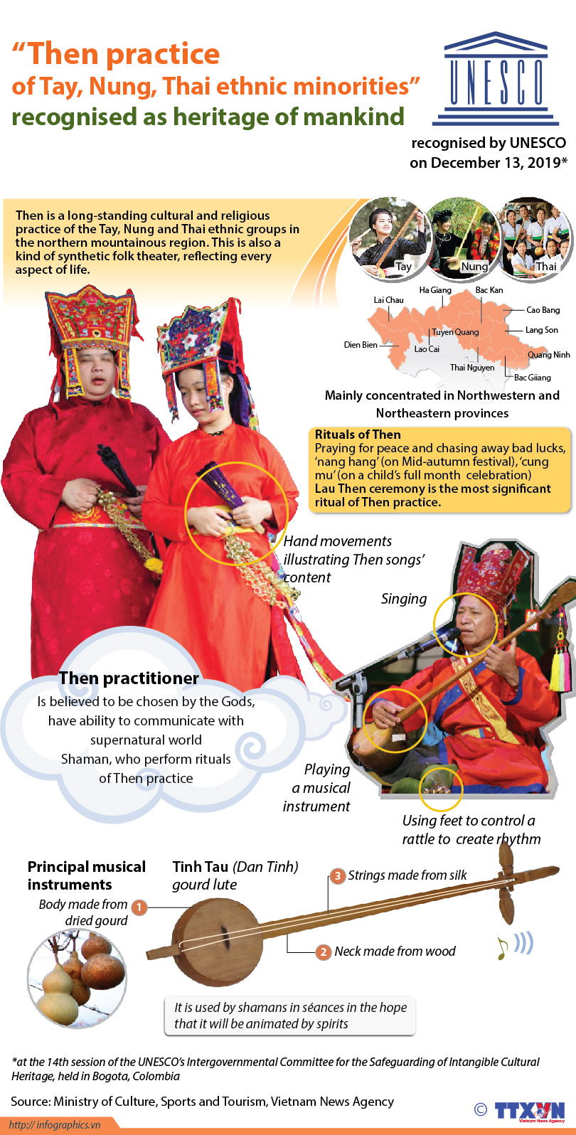 Then Practice Mankind Vietnam