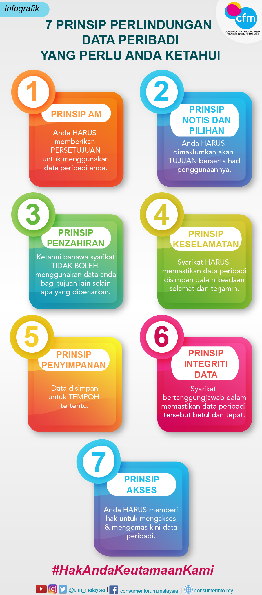 7 Prinsip Perlindungan Data Peribadi