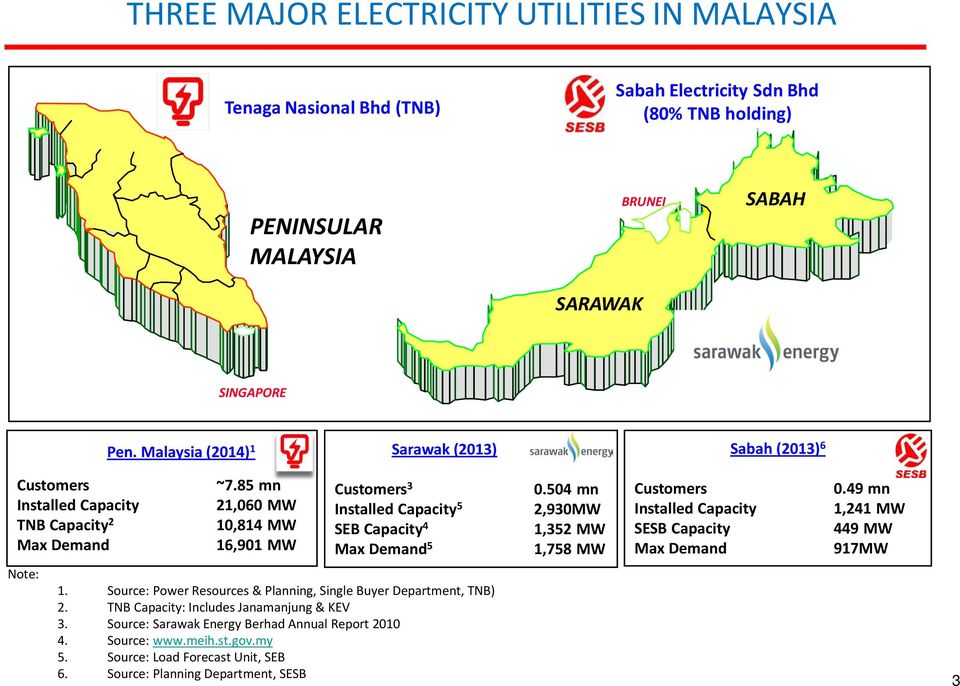 Syarikat Elektrik Utama Malaysia