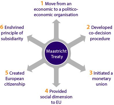 Maastricht Treaty Eu