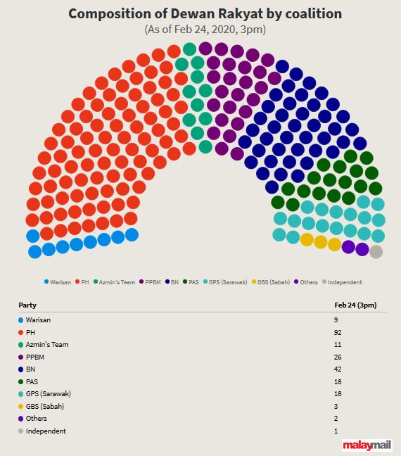 Malay Mail Pakatan Kerajaan