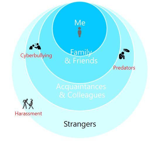 Social Circle Civility