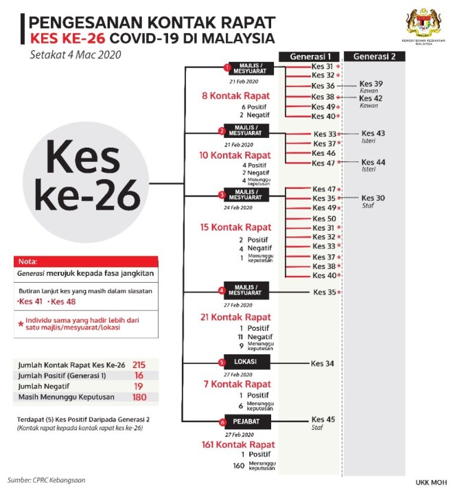 Cluster Moh Kontak Patient 26