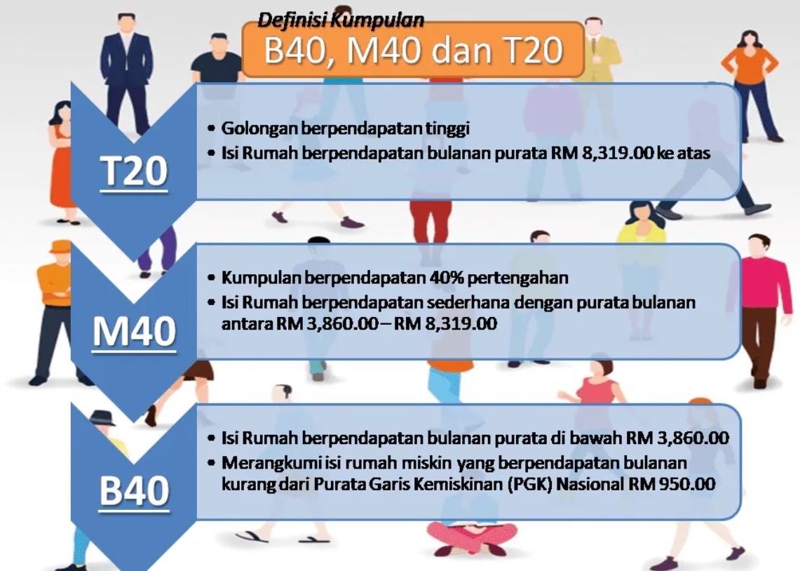 Definisi Lama T20