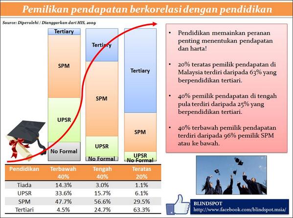 Profil Pendidikan Rakyat