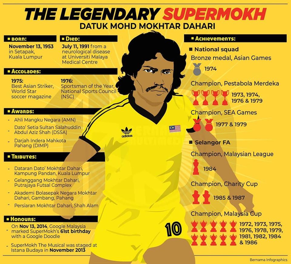 Supermokh Info
