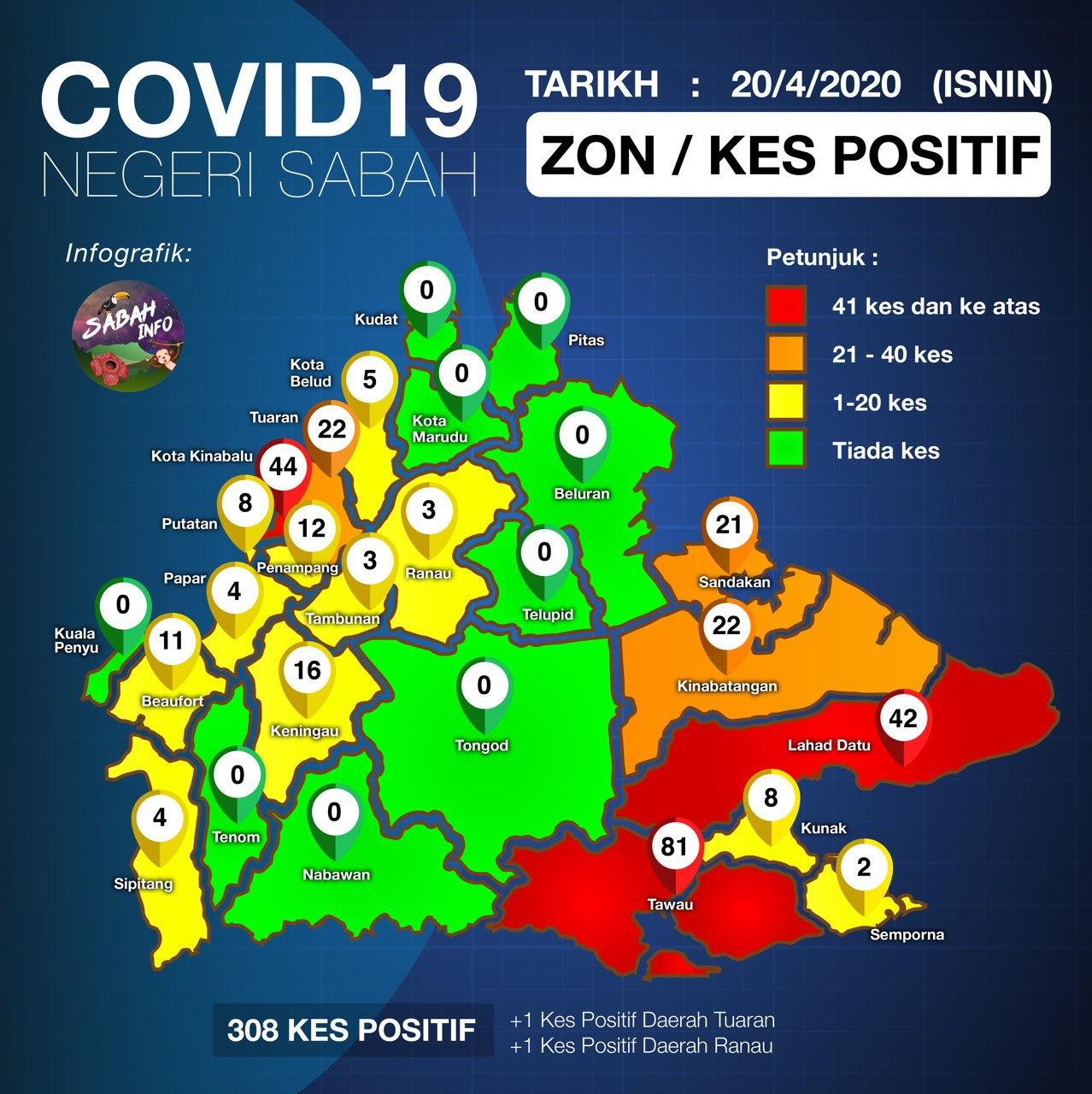 Peta Kes Positif Sabah
