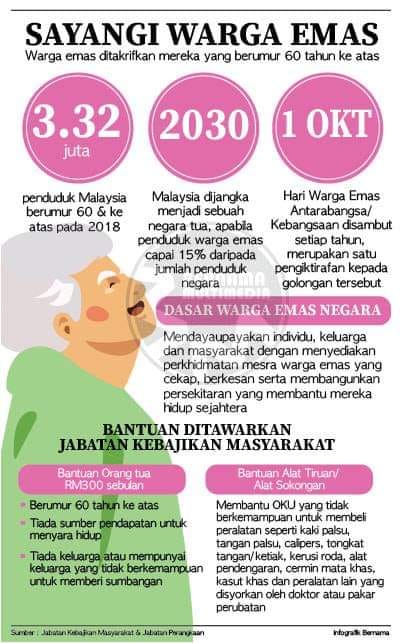 Poster Warga Emas