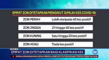 Zon Klasifikasi