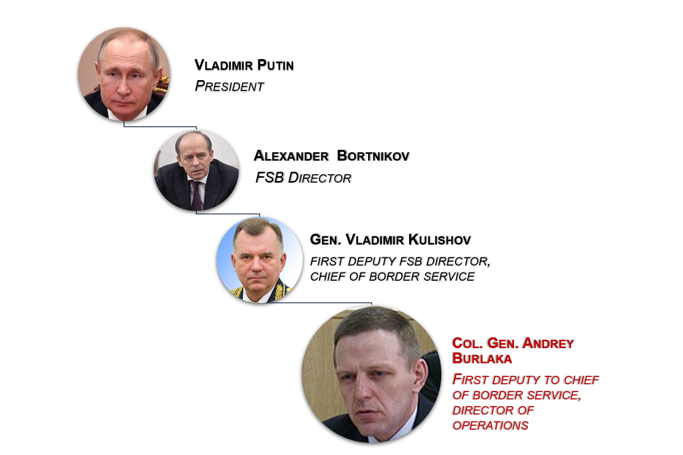 Andrey Burlaka Mh17