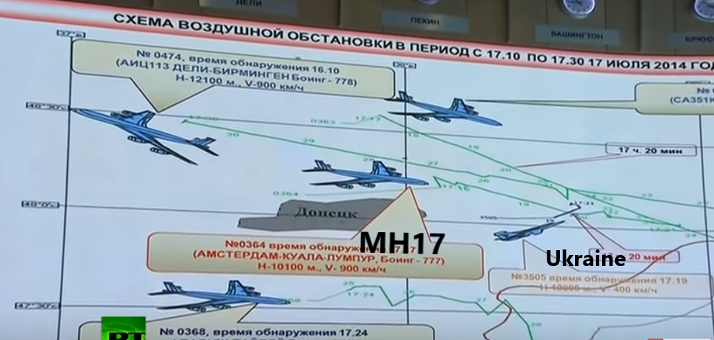 Mh17 Ukraine