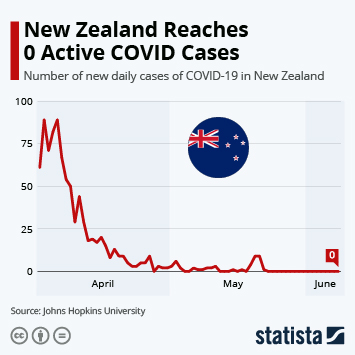 Active Case Nz