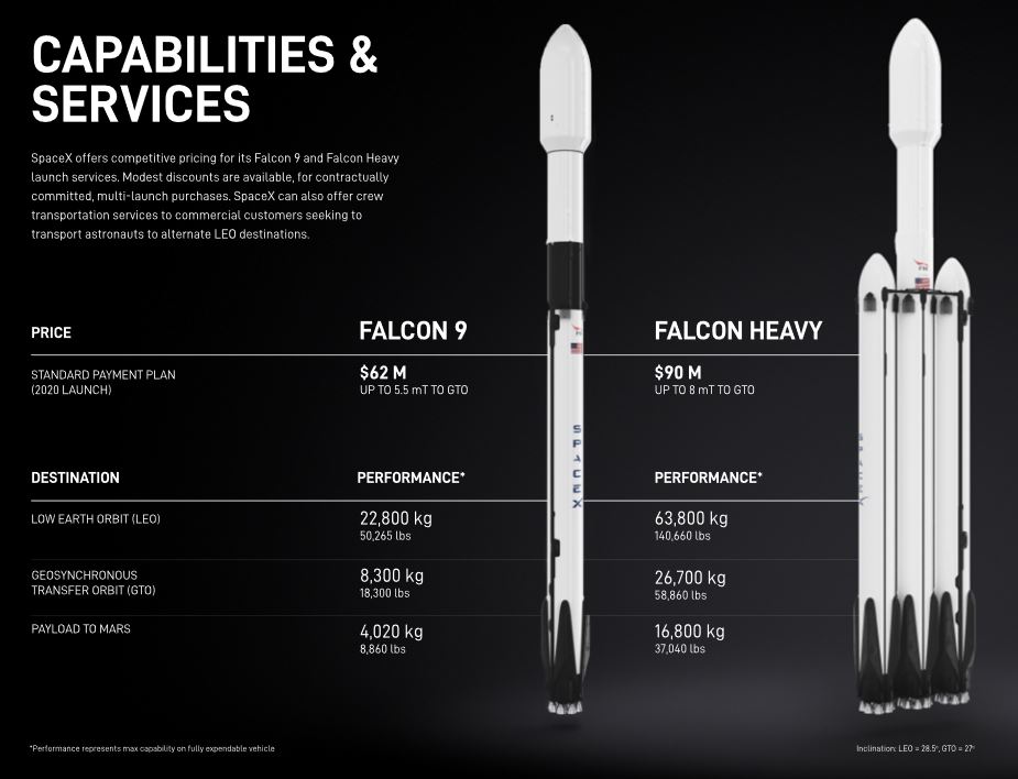 Falcon 9 Sewa