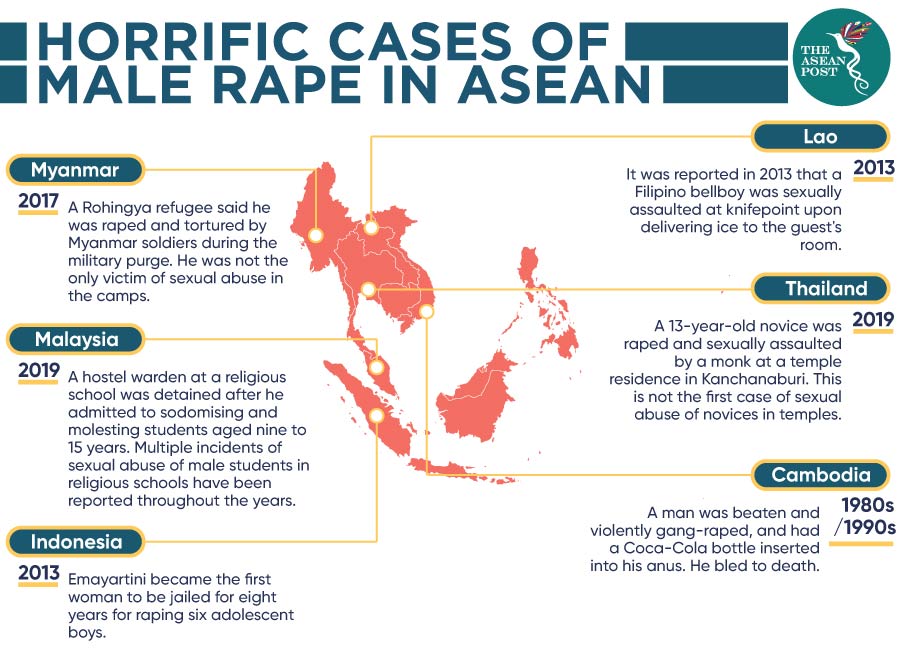 Male Rape Case Asean