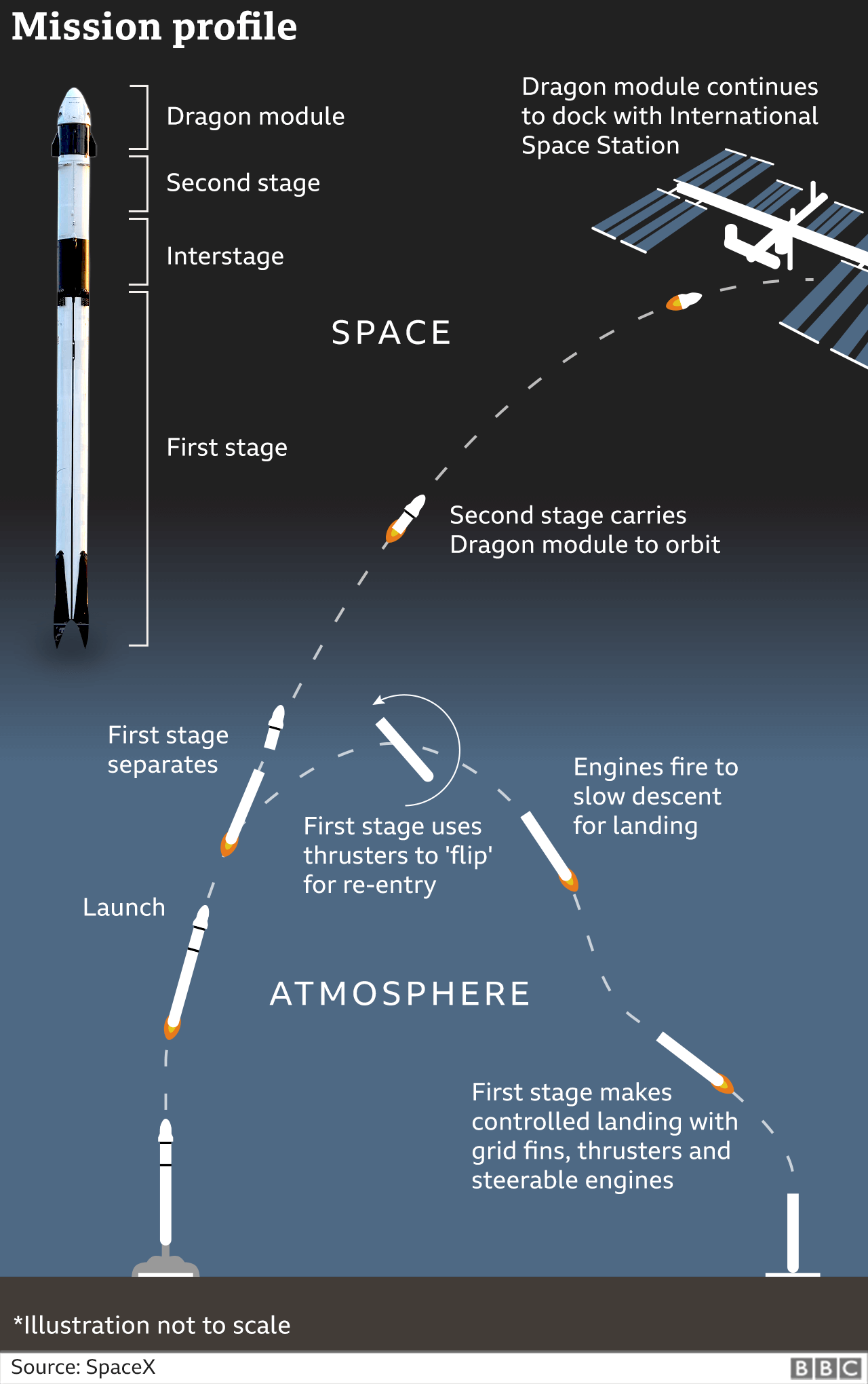 Misi Space X Crew Dragon