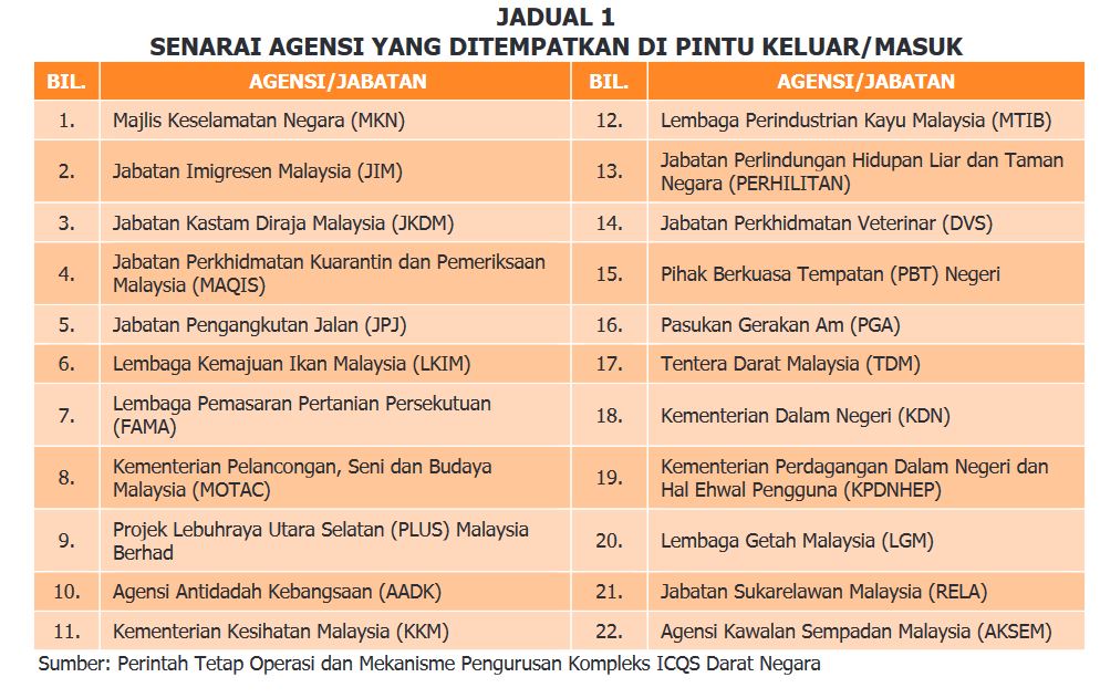Agensi Pintu Masuk