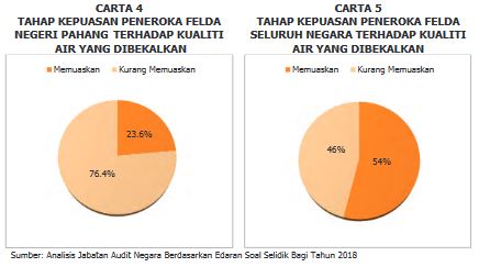 Audit Felda
