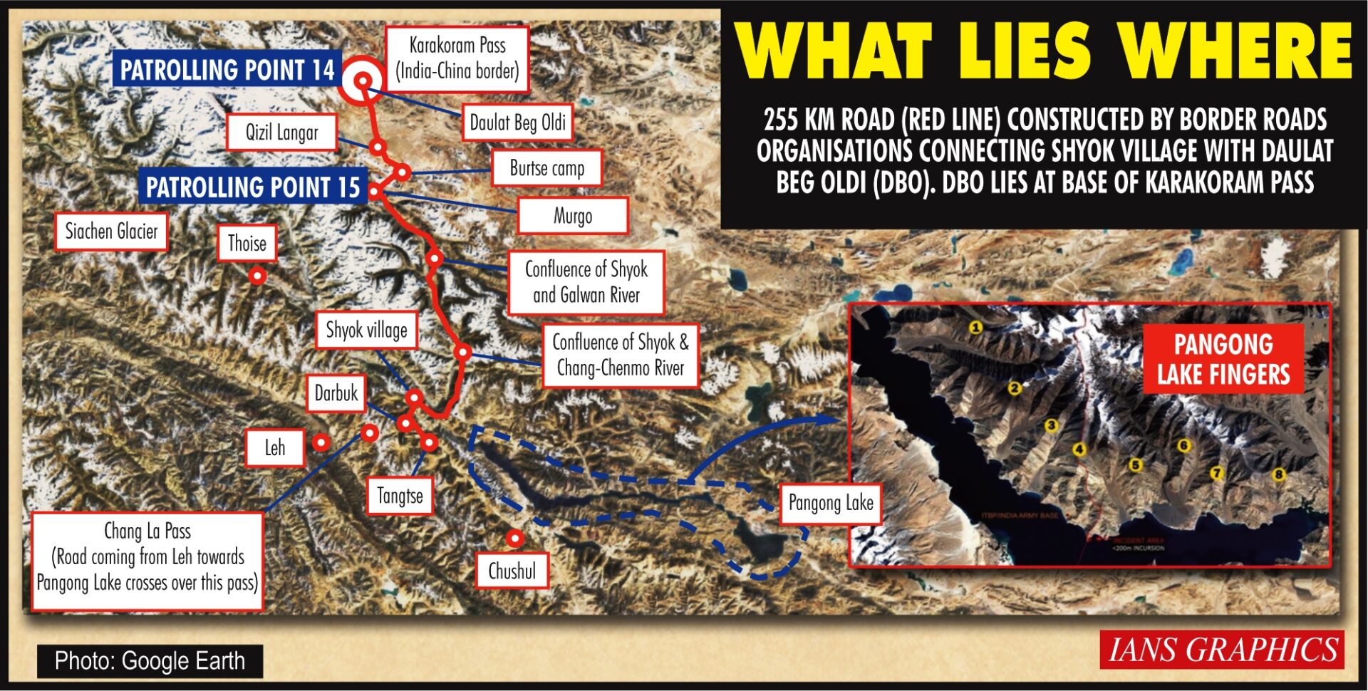 What Lies Where. (ians Infographics)