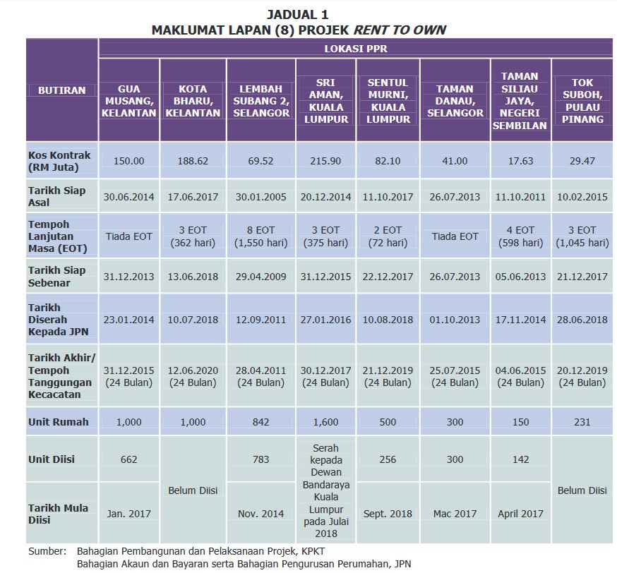 Jadual Rot
