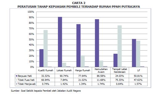 Kepuasan Ppam