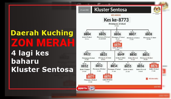 Kuching Kluster Sentosa