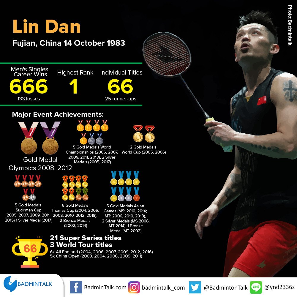 Statistik Lin Dan