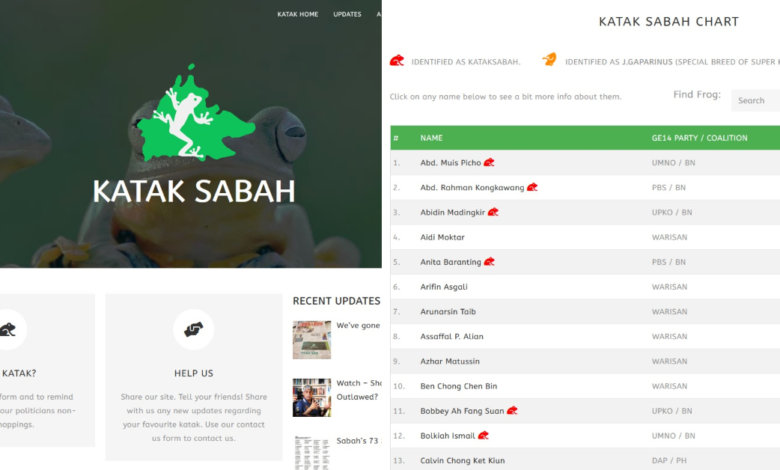 Katak Sabah