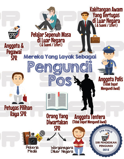 Pengundi Pos