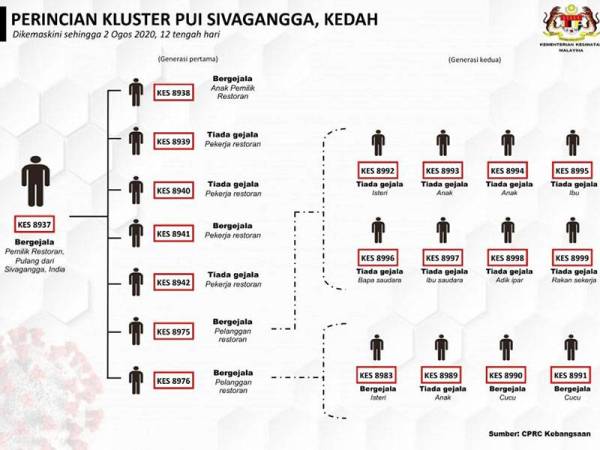 Sivagangga