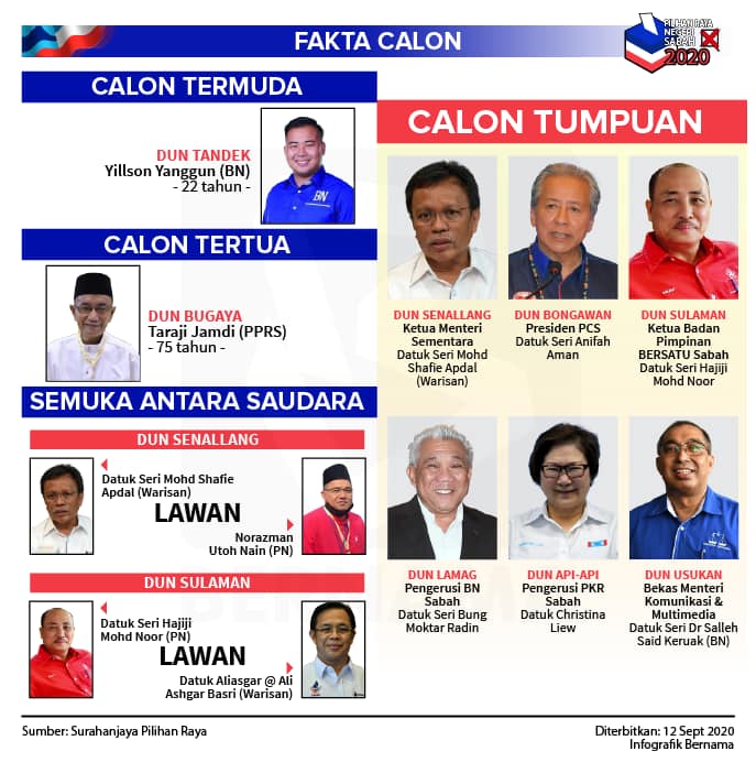 Calon Fakta