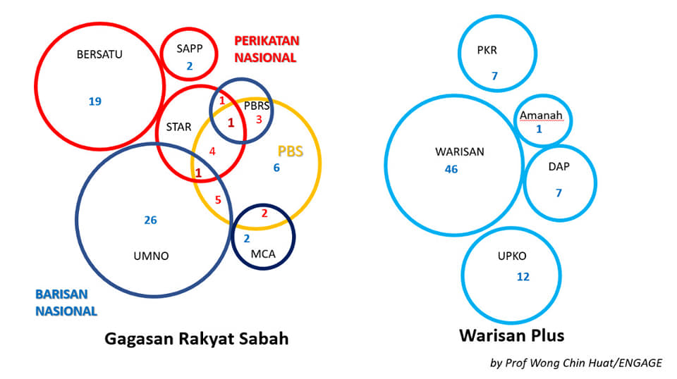 Kedudukan Parti