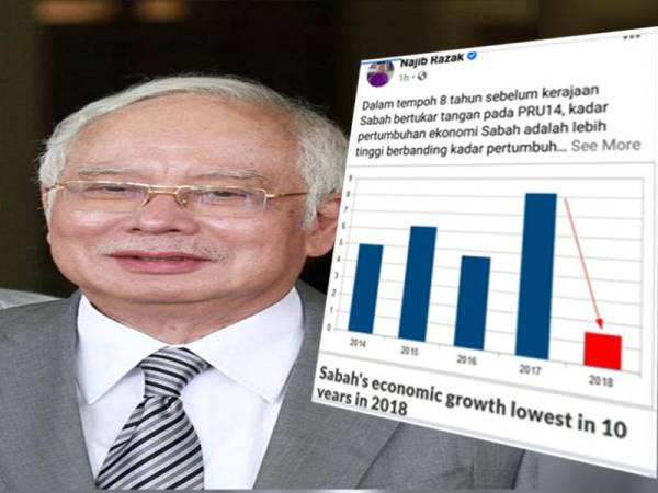 Najib Sabah Warisan Mundur