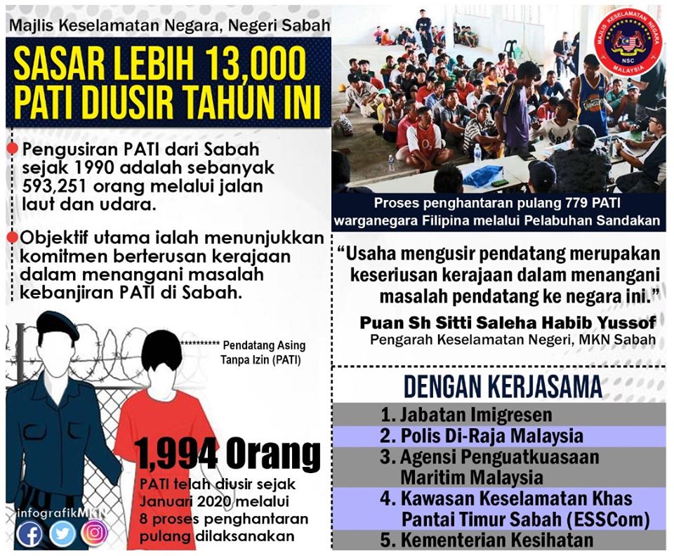 Pati Mkn Pelarian Pendatang