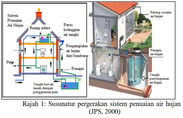Penuaian Air Hujan1