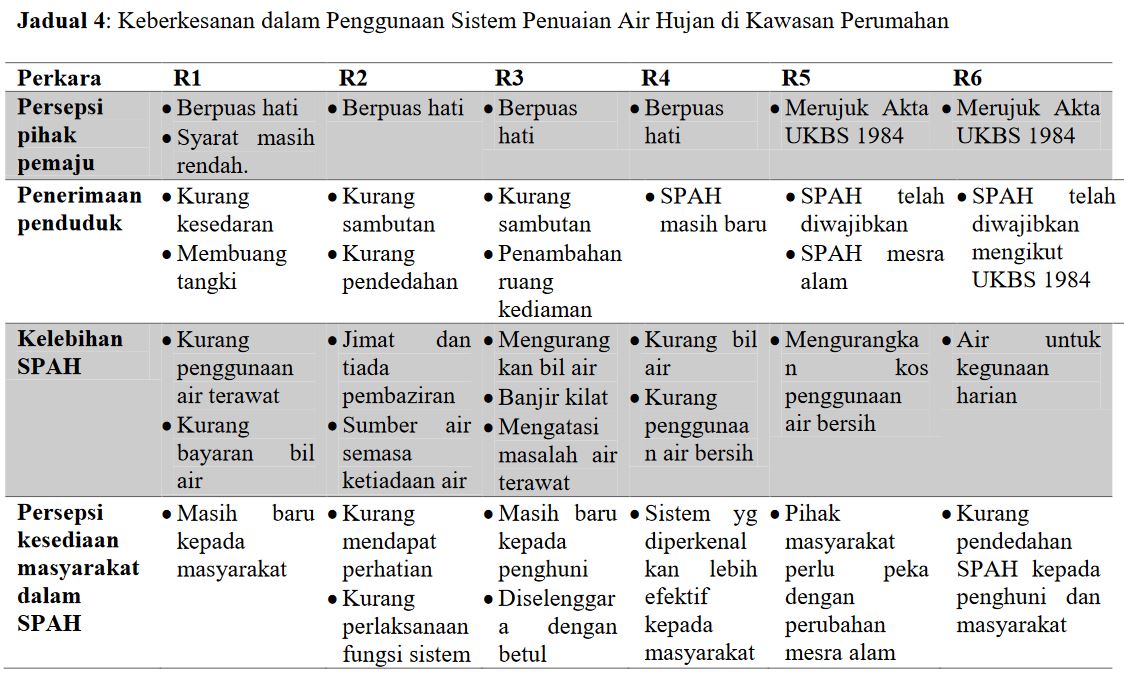 Persepsi Penerimaan Penduduk Perumahan Spah