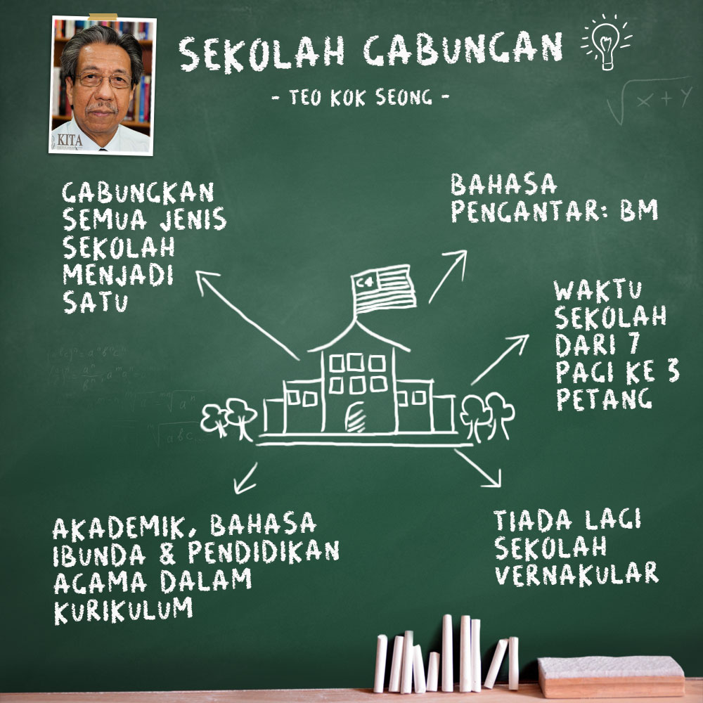 Teo Kok Seong Sekolah Reformasi