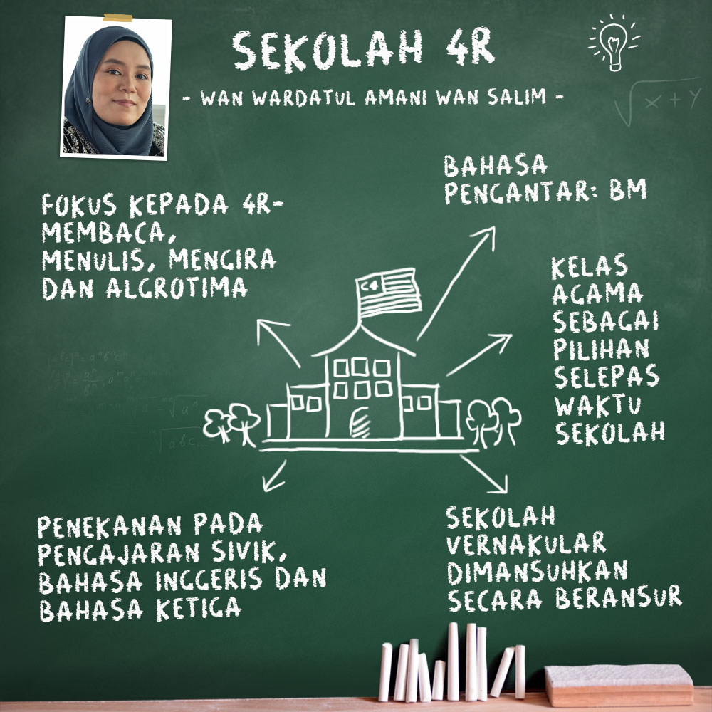 Wan Wardatul