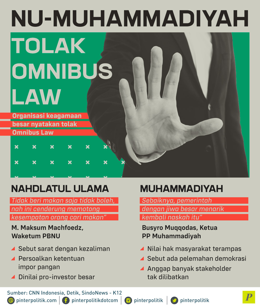 Nu Muhammadiyah Tolak Omnibus Law