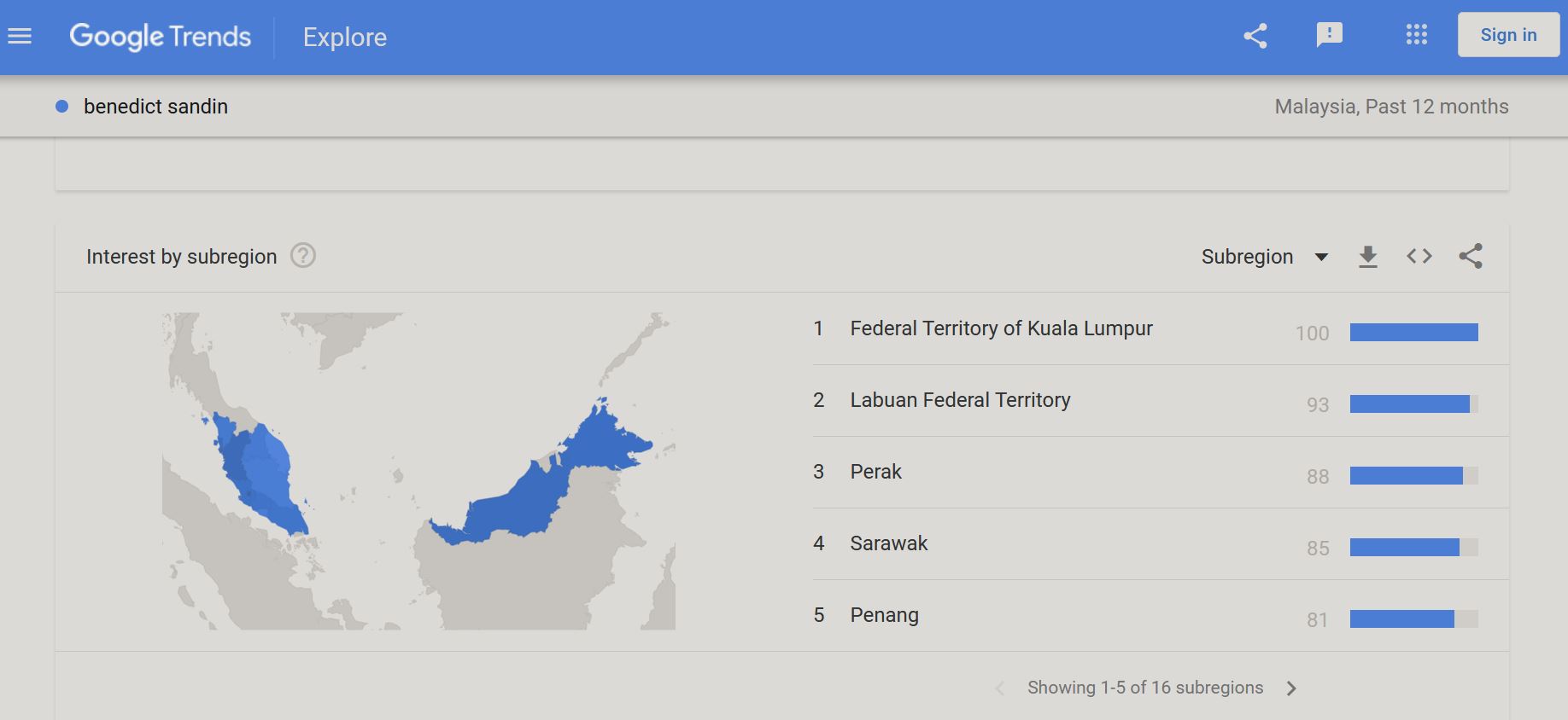 Google Trends Sandin