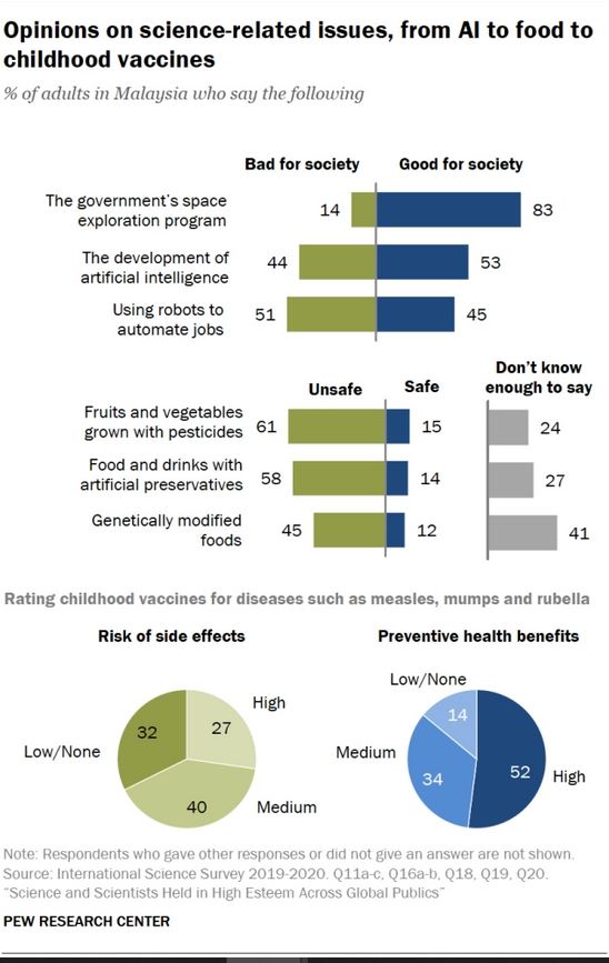 Pew Research Vaksin Ai Robot