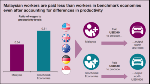 Bnm Pay Per 1k Chart