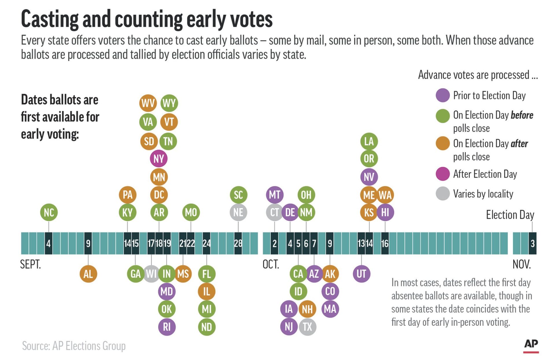 Early Vote