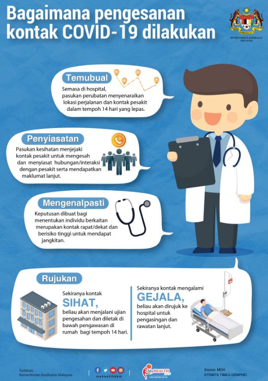 Kontak Rapat Jejak