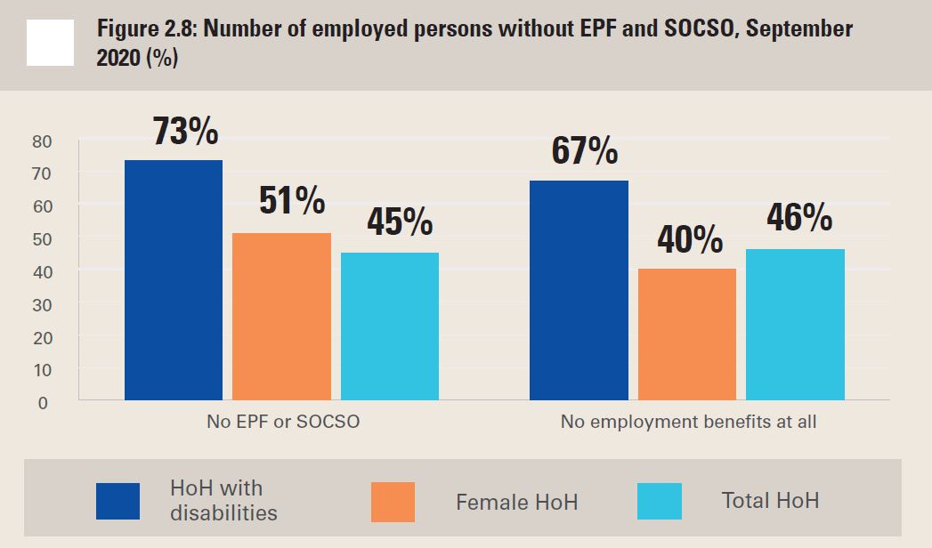 No Epf Sosco