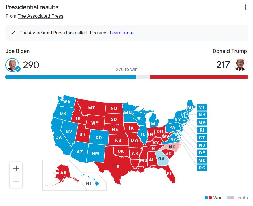 Us Election 2020