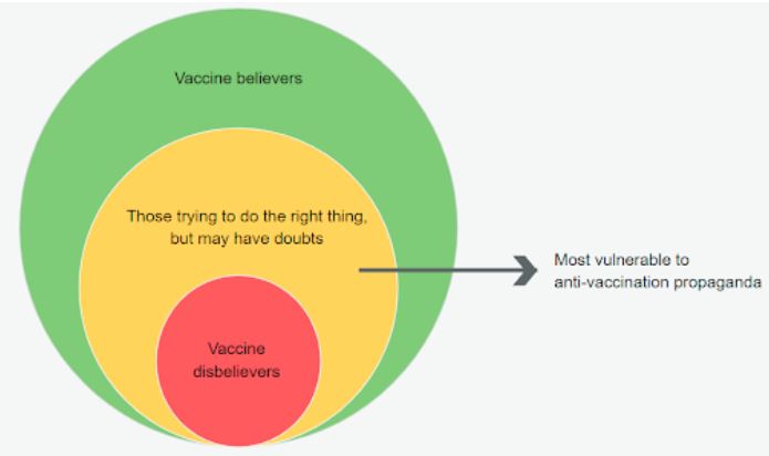 Vaksin Anti Geng Vaxx Malaysia Peratus